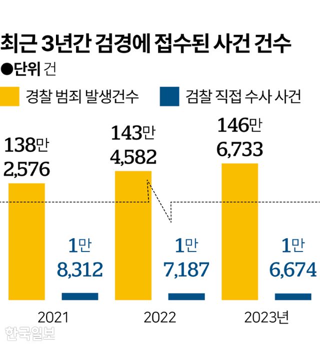 그래픽=이지원 기자