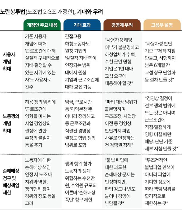 노란봉투법
