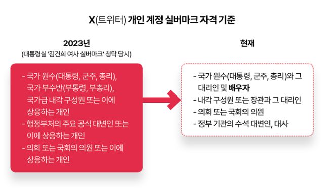 그래픽=김대훈 기자