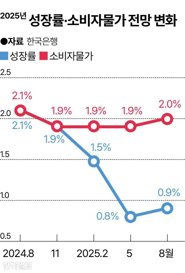 그래픽=송정근 기자