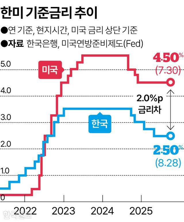 그래픽=송정근 기자