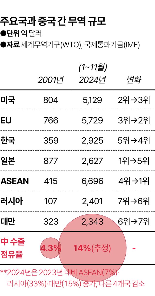 그래픽=김대훈 기자