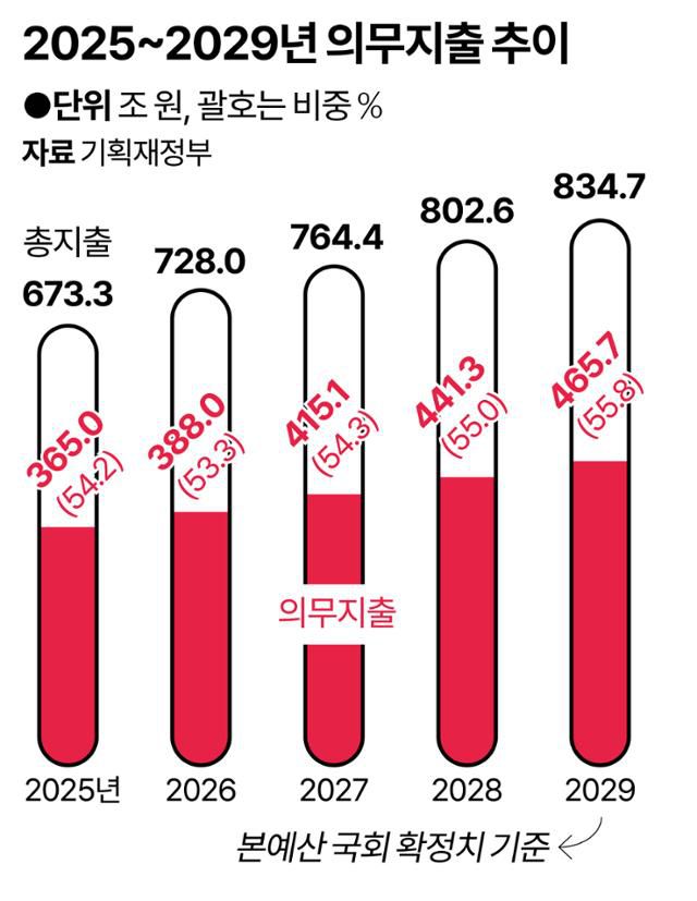 그래픽 = 강준구 기자