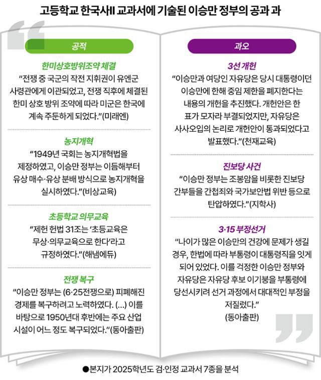 그래픽= 강준구 기자