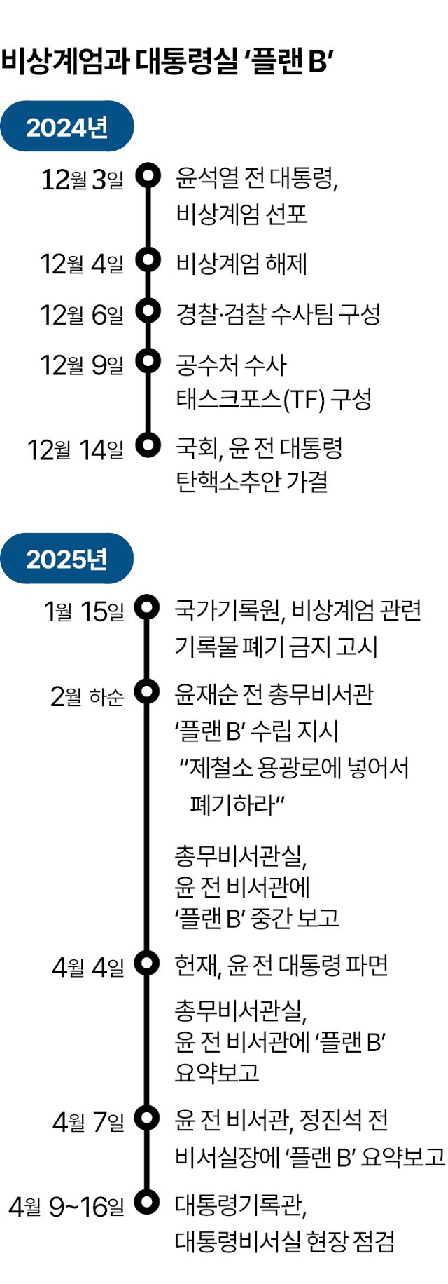 그래픽=박종범 기자