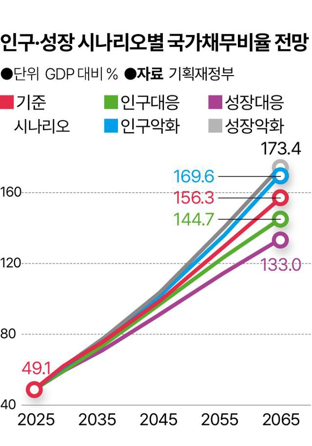 그래픽=송정근 기자