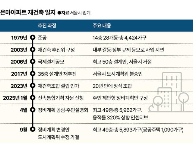 그래픽=신동준 기자
