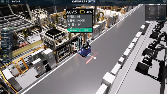 경기 광명시에 있는 현대차 광명 이보(EVO) 플랜트 내부의 설비 연동장치(인터록)를 게임엔진이 연동된 디지털 트윈 기술로 구현한 화면. 현대차 제공