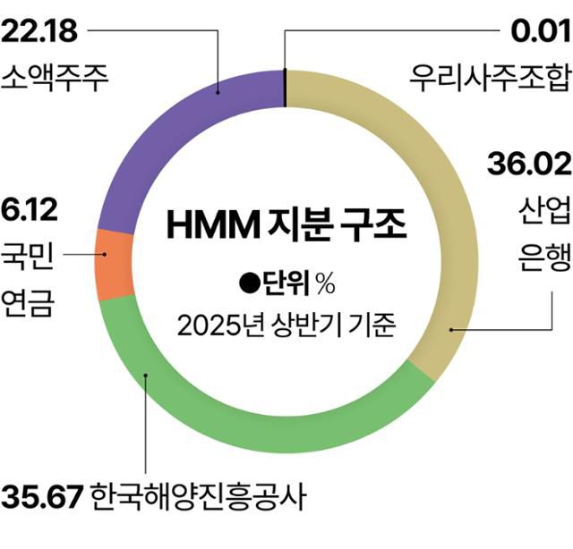 그래픽=강준구 기자