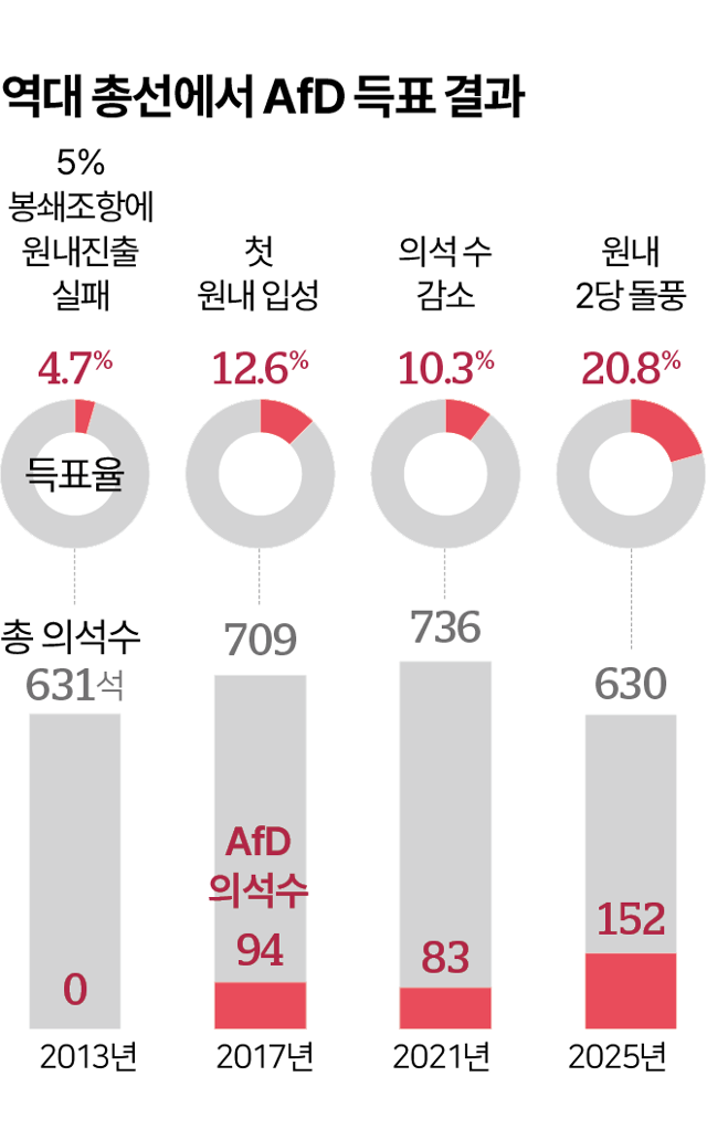 그래픽=박종범 기자
