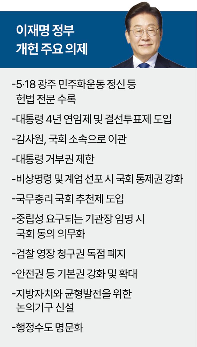 이재명 정부 개헌 주요 의제. 그래픽=박종범 기자