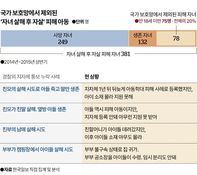 그래픽=박종범 기자