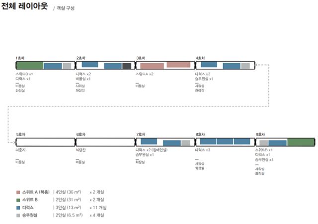 내부 구성 개념도. 코레일 제공
