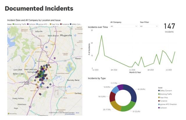 오스틴시는 자율주행차량 관련 사고를 홈페이지에 공개하고 이 지역 주민들이 사고를 목격할 경우 손쉽게 신고할 수 있도록 인터랙티브 페이지를 만들었다. 오스틴시 홈페이지 캡처