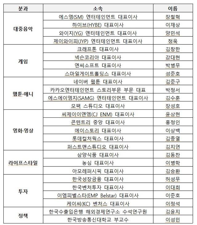 대중문화교류위원회 위원 명단