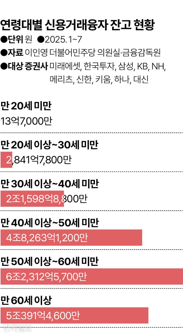 그래픽=김대훈 기자