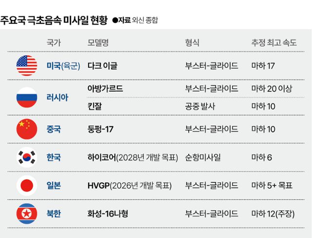 그래픽=박종범 기자