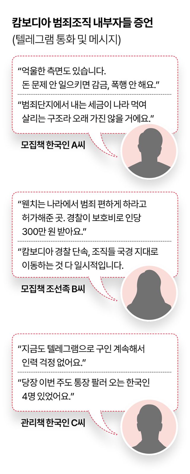 캄보디아 범죄조직 내부자들 증언. 그래픽=이지원 기자