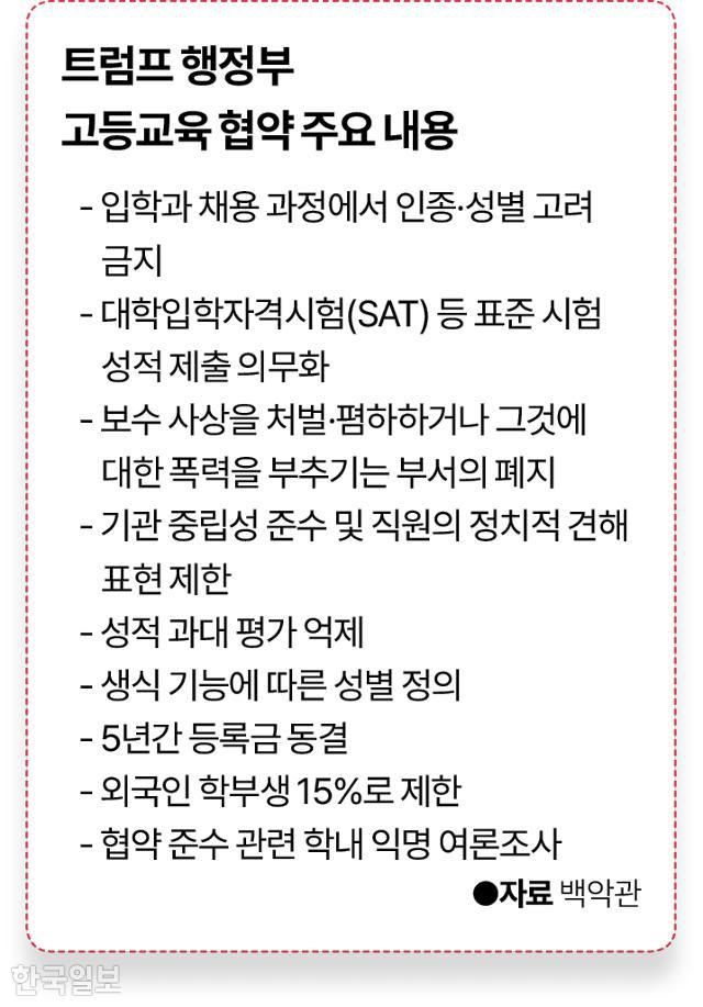 트럼프 행정부 고등교육 협약 주요 내용. 그래픽=송정근 기자