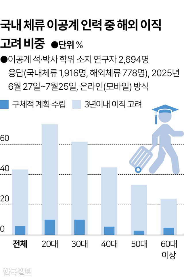 그래픽=이지원 기자
