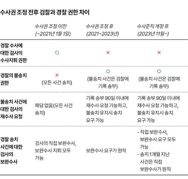 그래픽=김대훈 기자