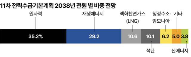 그래픽=강준구 기자