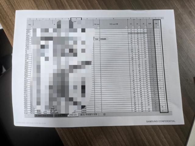 삼성그룹 초기업 노동조합 삼성바이오로직스 상생지부가 확보한 직원 개인정보 파일에 '소송' 여부가 표시돼 있다. 삼성바이오로직스 상생노조 제공