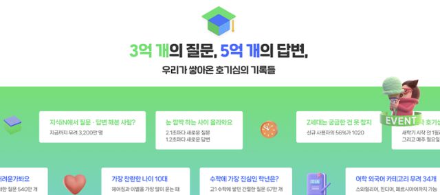 네이버 지식인 페이지. 한국일보 자료사진