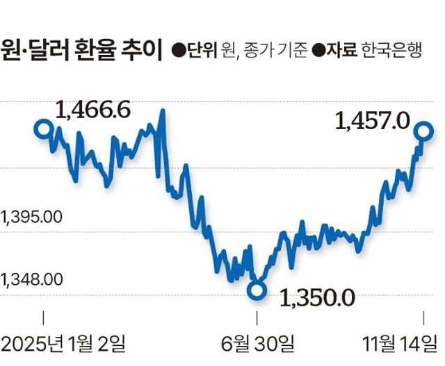 그래픽=신동준 기자