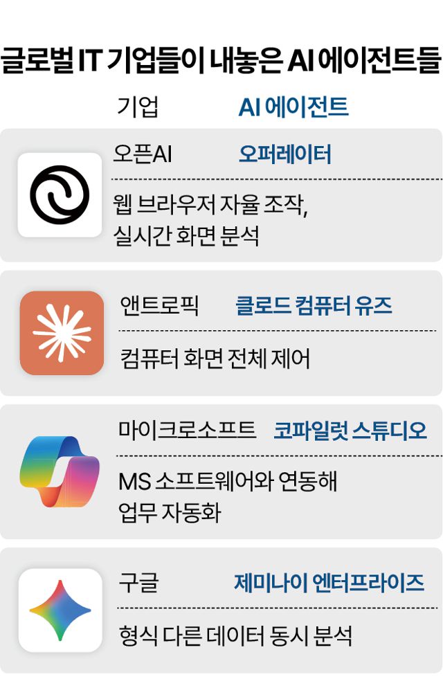 그래픽=박종범 기자