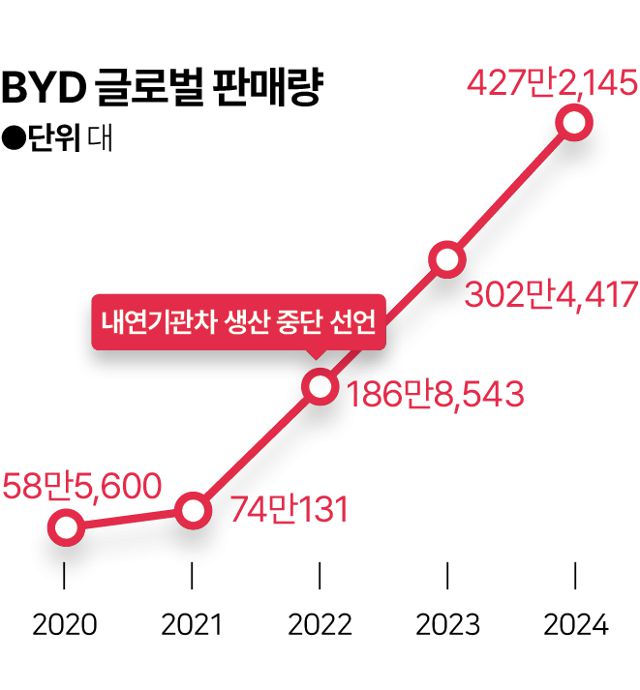 그래픽=김대훈 기자