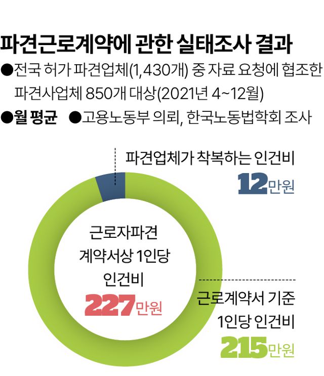 그래픽= 김대훈 기자