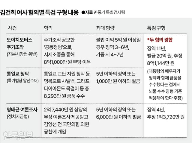 그래픽=박종범 기자