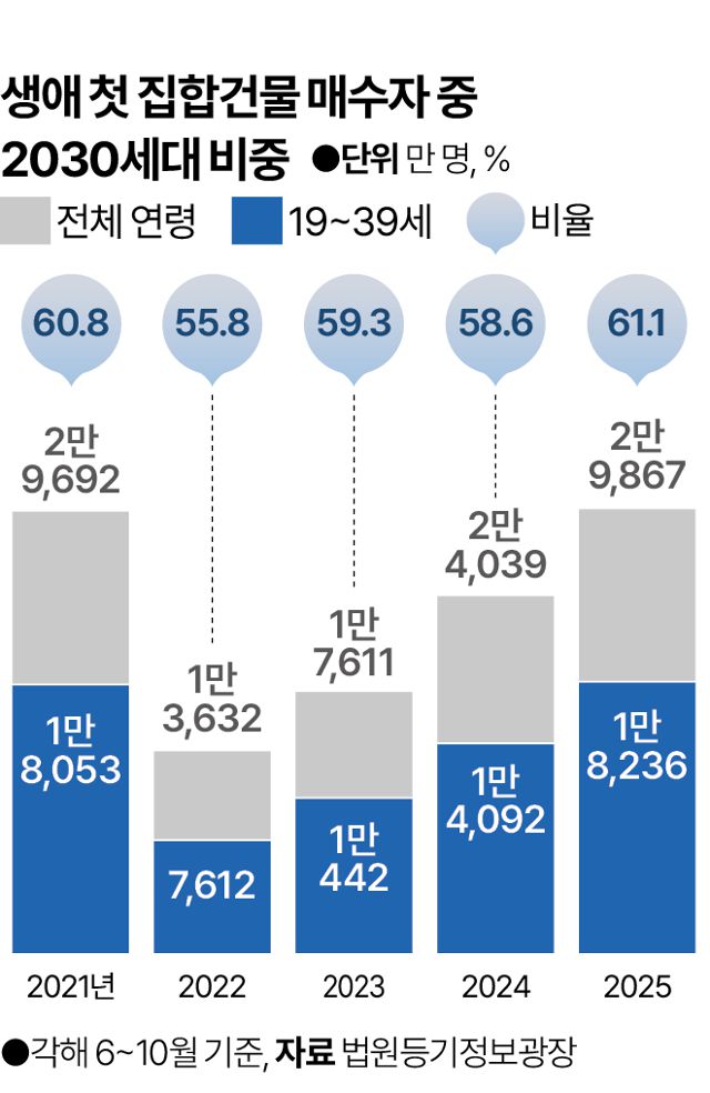 그래픽=박종범 기자