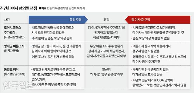 그래픽=박종범 기자
