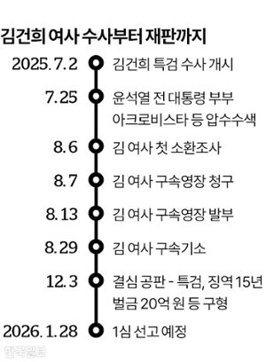 그래픽=박종범 기자