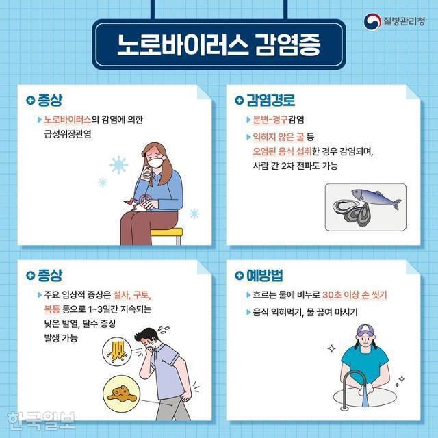 노로바이러스 감염증 예방수칙. 질병관리청