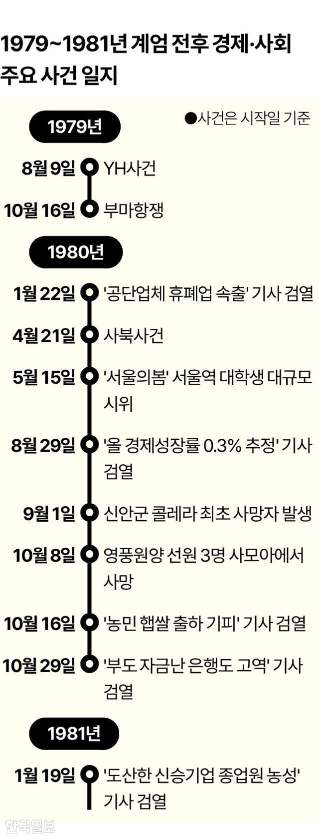 그래픽=신동준 기자