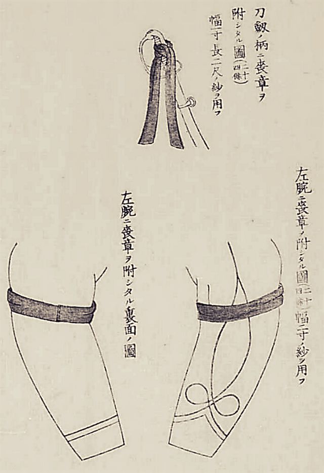 일본이 메이지유신 직후 만든 육해군회장식 규정. 한국학중앙연구원