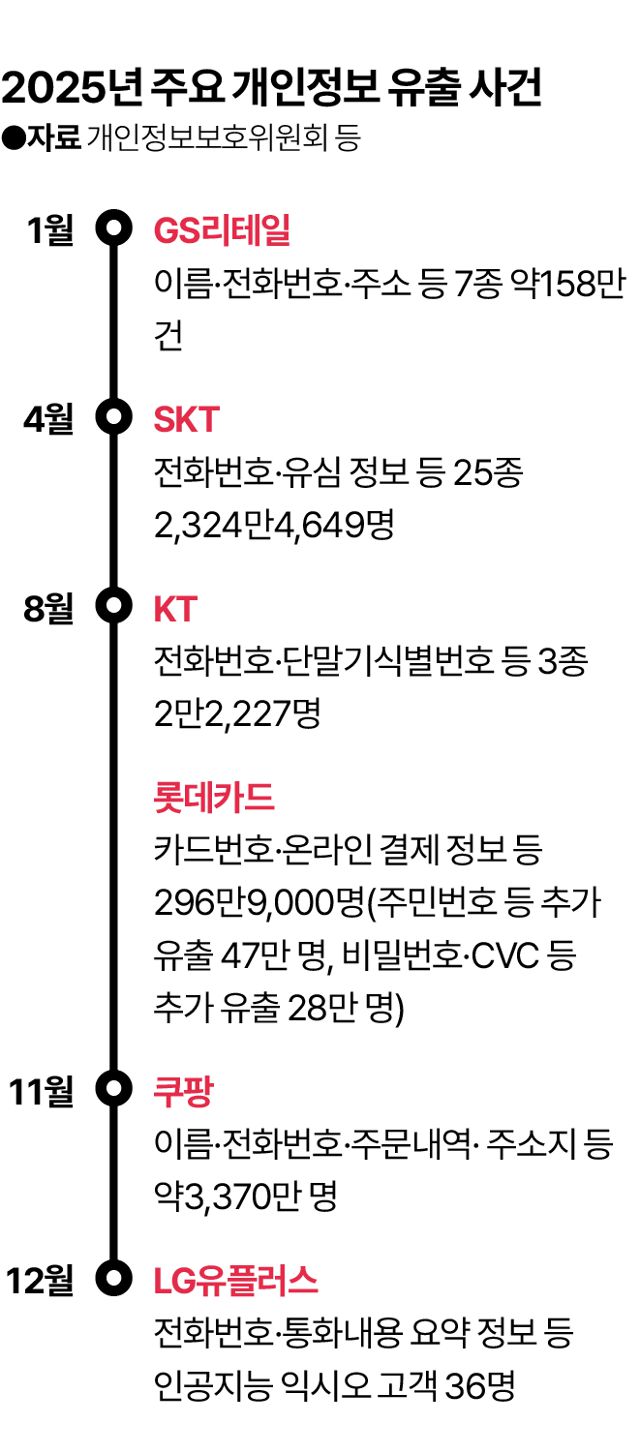 그래픽 = 김대훈 기자