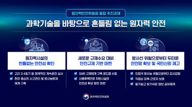 원자력안전위원회 2026년도 주요 업무보고 내용. 원안위 제공