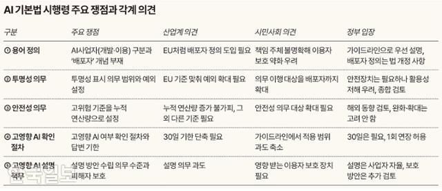 그래픽=송정근 기자