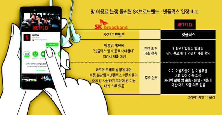 “네이버, 도와줘!”