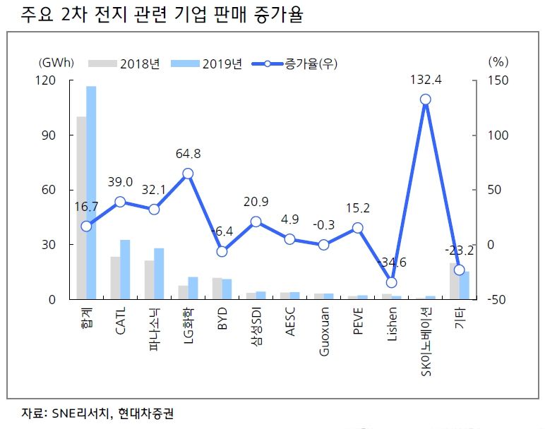 ◆전고체로 진화하는 리튬이온전지