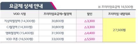 '프리미엄 내맘대로' 요금제 상세 내용 [LG유플러스 제공]