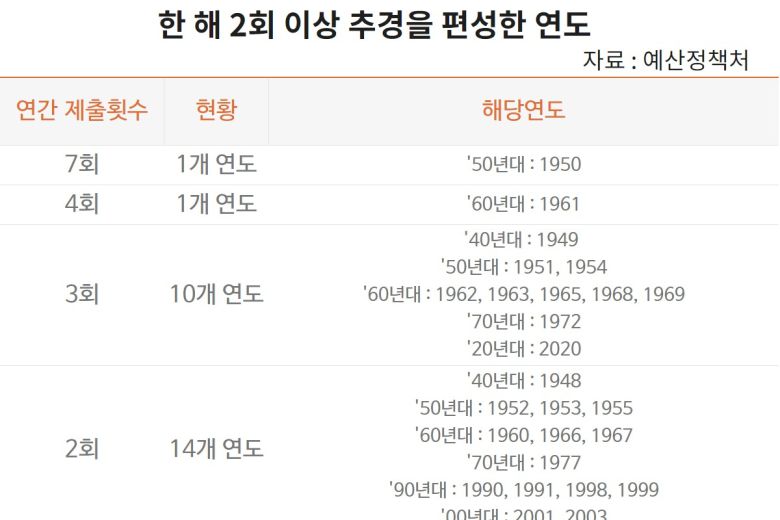 [헤럴드경제=정경수 기자] 정부와 여당이 소득이 아닌 피해 여부에 따라 코로나19 추가 지원 대상을 선정키로 했다. 1차 재난지원금처럼 현금을 주는 방식이 아니다. 자영업자나 수해 이주민에게 금융·현물 지원과 같은 맞춤형 지원을 하겠다는 계획이다.
