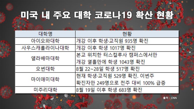 [제작=신동윤 기자]