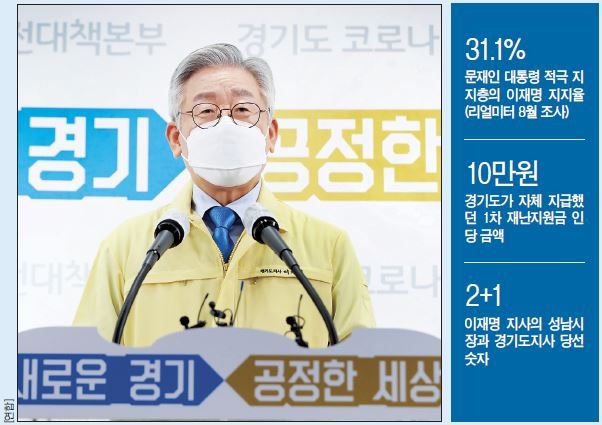 선별지급으로 결론난 2차 재난지원금 논쟁에서 이 지사가 “당과 정부의 결정에 따르겠다”며 패배를 선언했다.