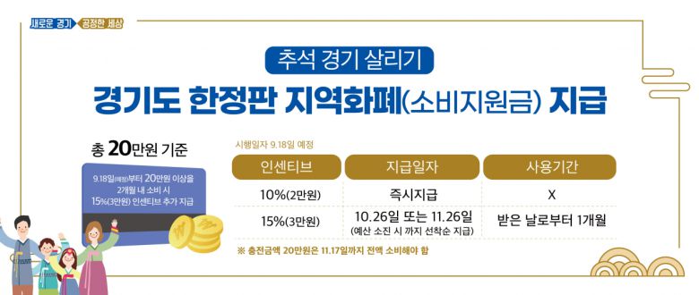 경기도 한정판 지역화폐 지급 홍보포스터.