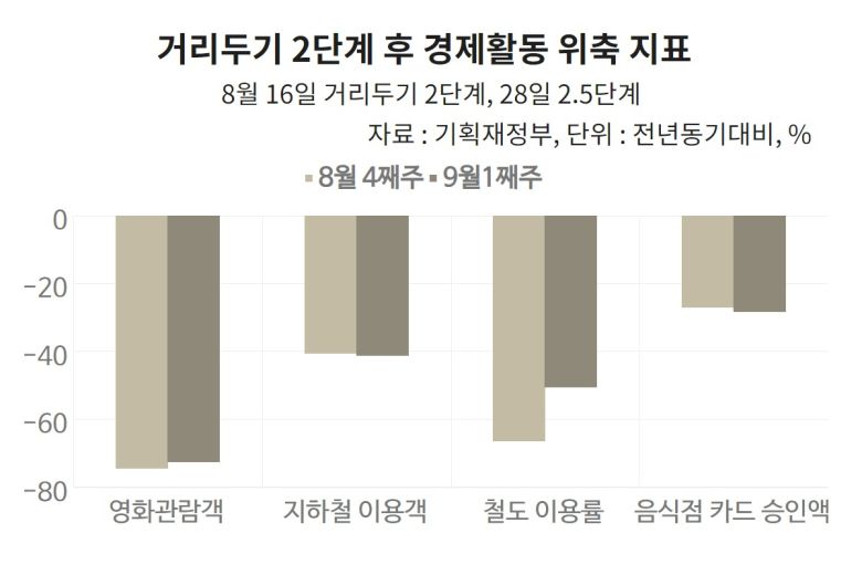 물론 어려운 생계에 큰 도움이 되고 경제적 경제적 효과도 크다면 고민하지 않고 재난지원금을 지급하면 된다. 하지만 막대한 국가 재정 투입이라는 기회비용이 존재한다. 체계적인 설계 과정을 거치지 못한 채 시행돼 실질적인 경제회복 효과에 대해선 논란이 있다.